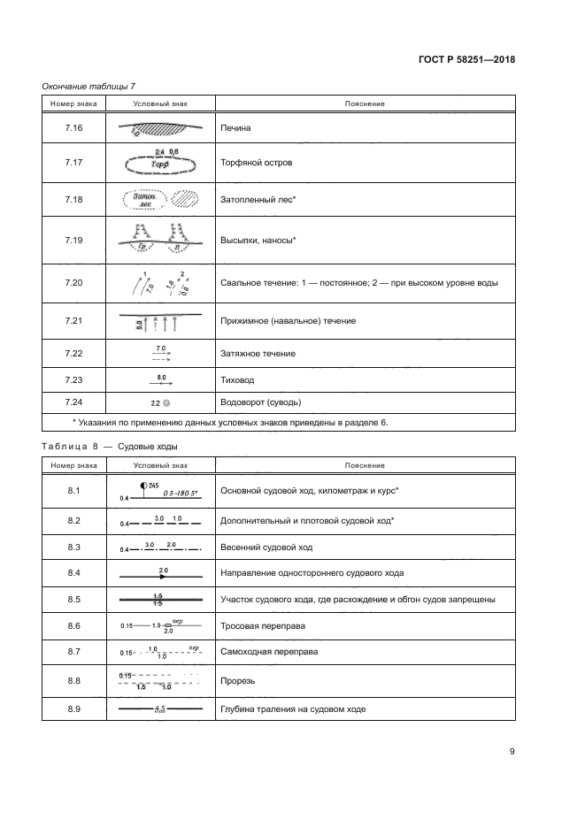 ГОСТ Р 58251-2018