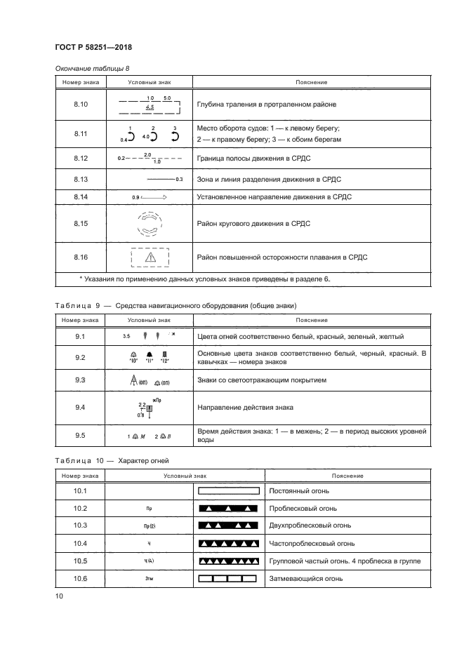 ГОСТ Р 58251-2018