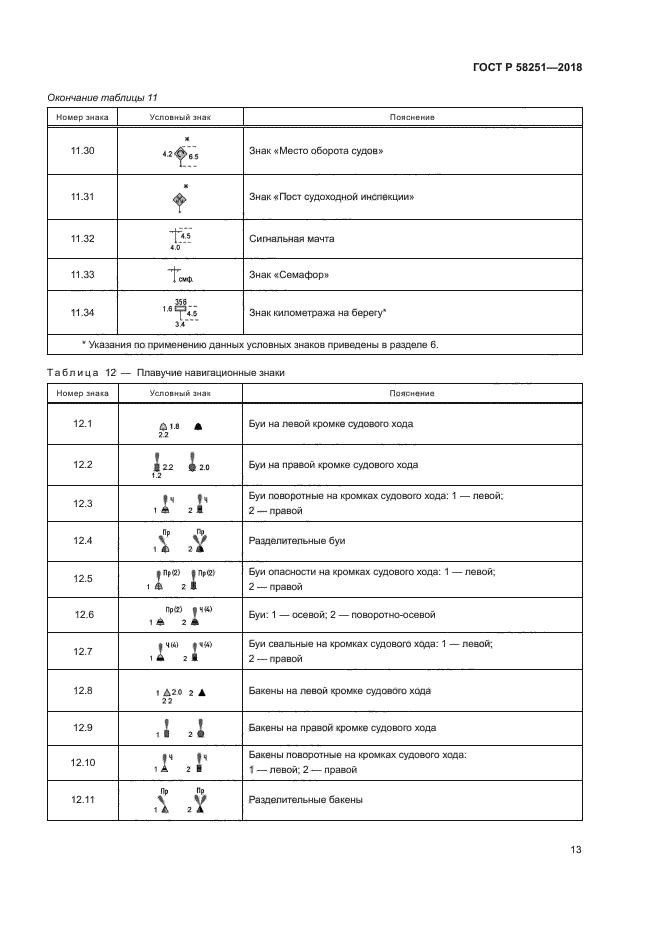 ГОСТ Р 58251-2018