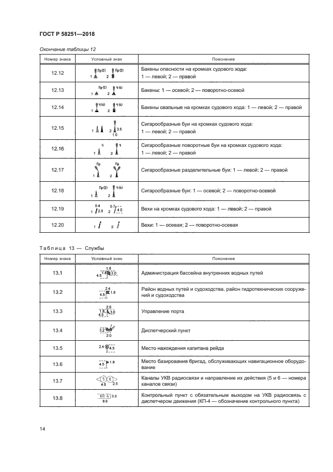 ГОСТ Р 58251-2018