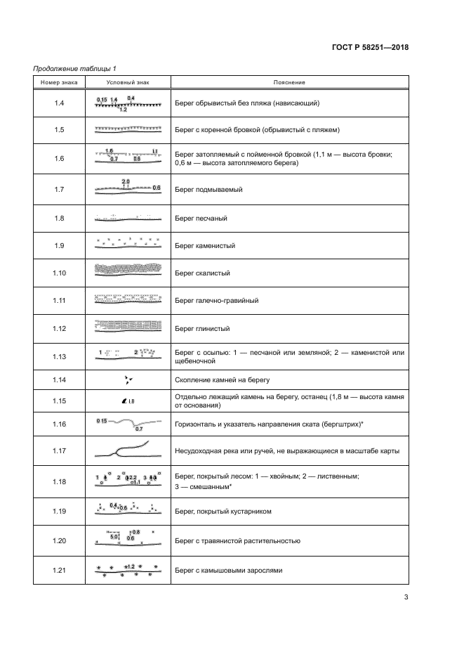 ГОСТ Р 58251-2018