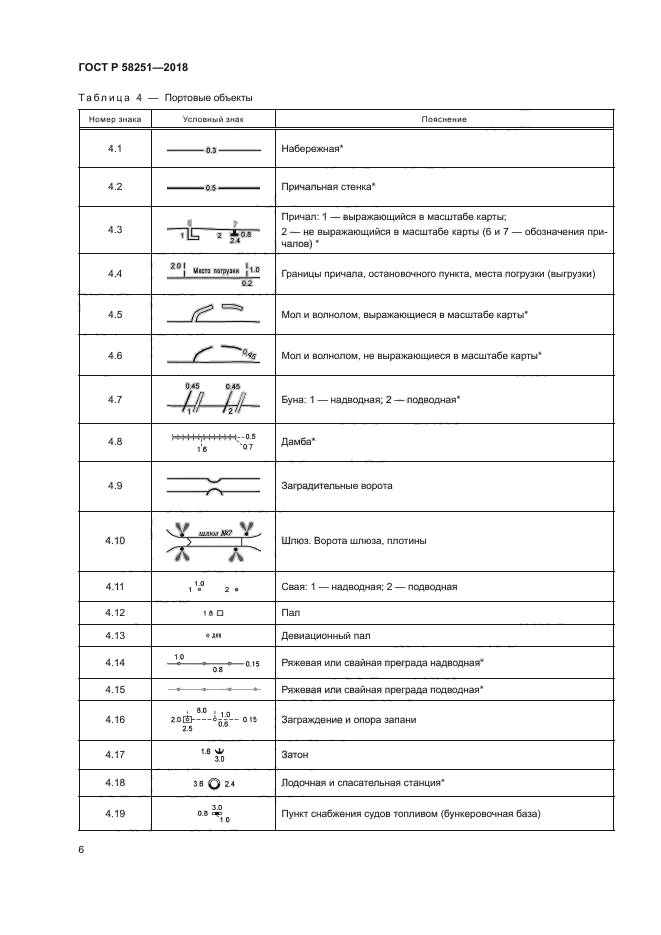 ГОСТ Р 58251-2018