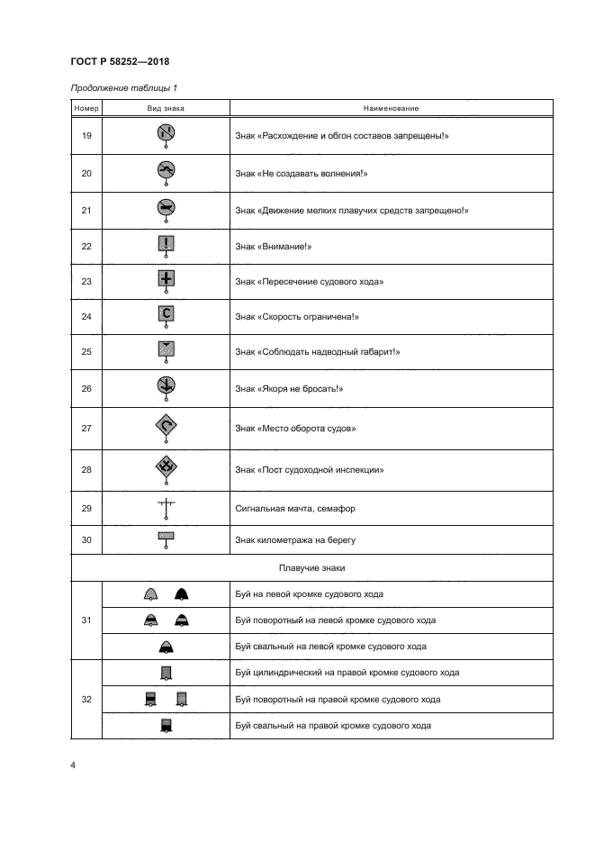 ГОСТ Р 58252-2018