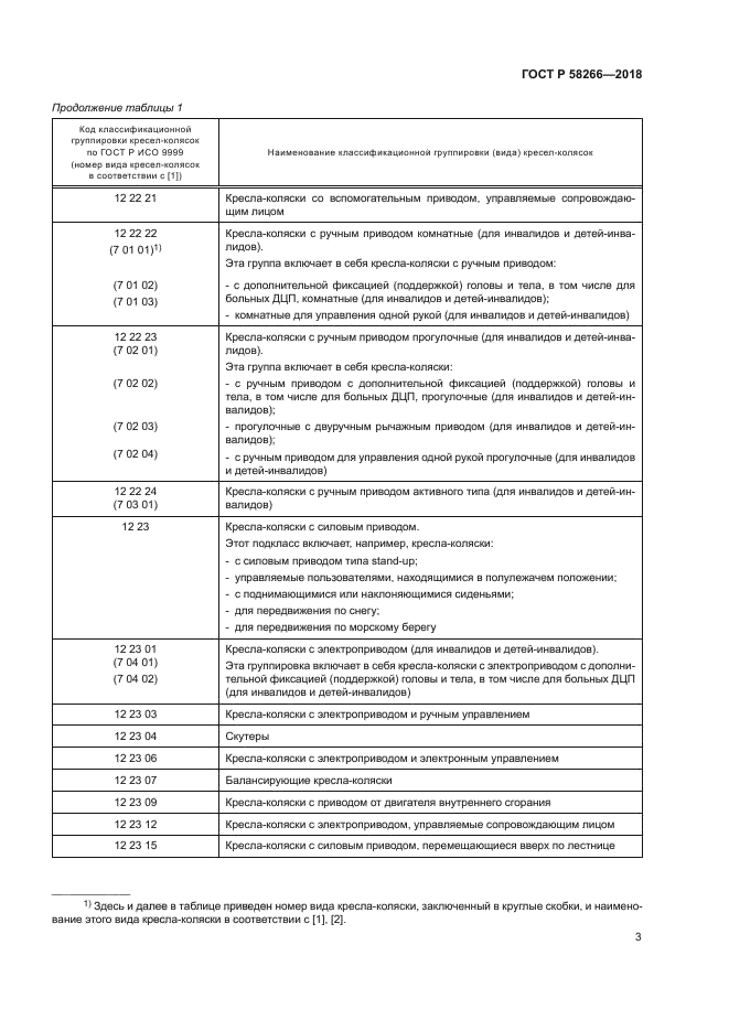 ГОСТ Р 58266-2018