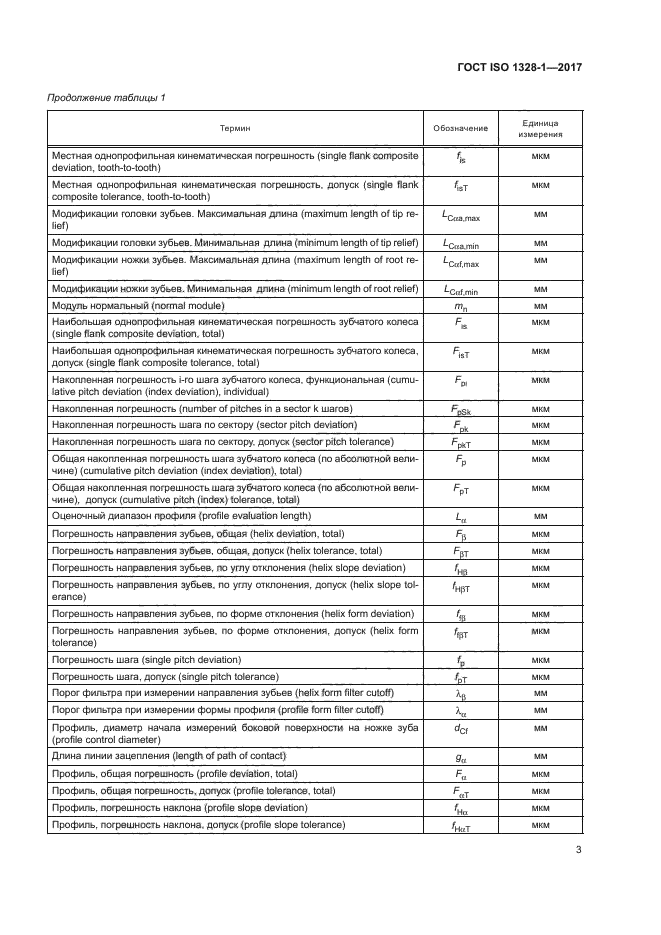 ГОСТ ISO 1328-1-2017