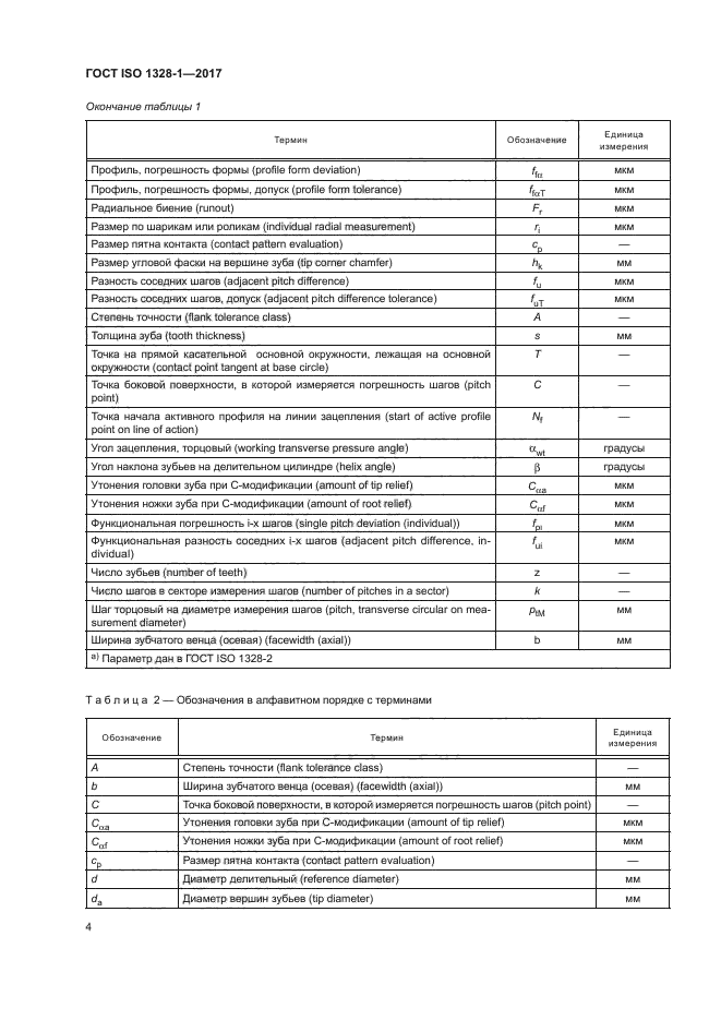 ГОСТ ISO 1328-1-2017