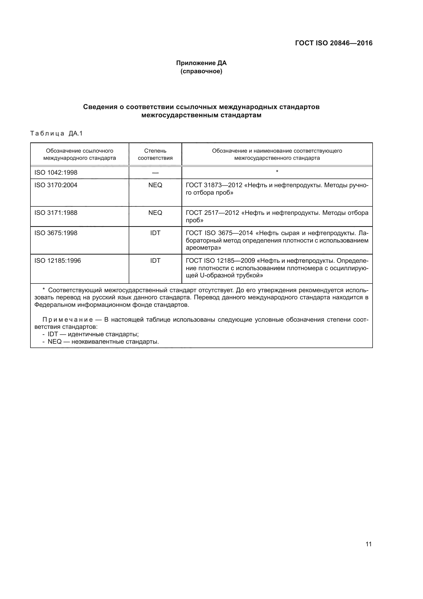 ГОСТ ISO 20846-2016