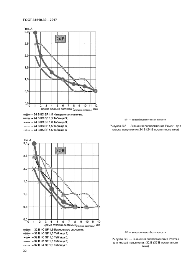 ГОСТ 31610.39-2017