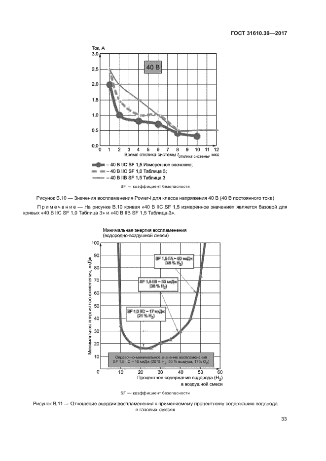 ГОСТ 31610.39-2017