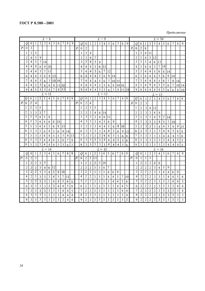 ГОСТ Р 8.580-2001