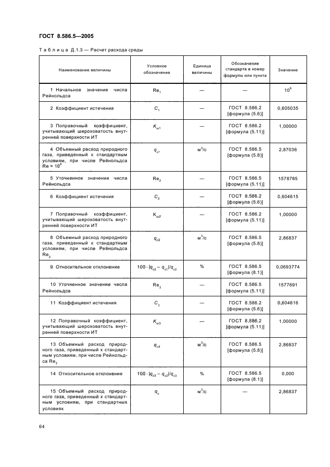 ГОСТ 8.586.5-2005