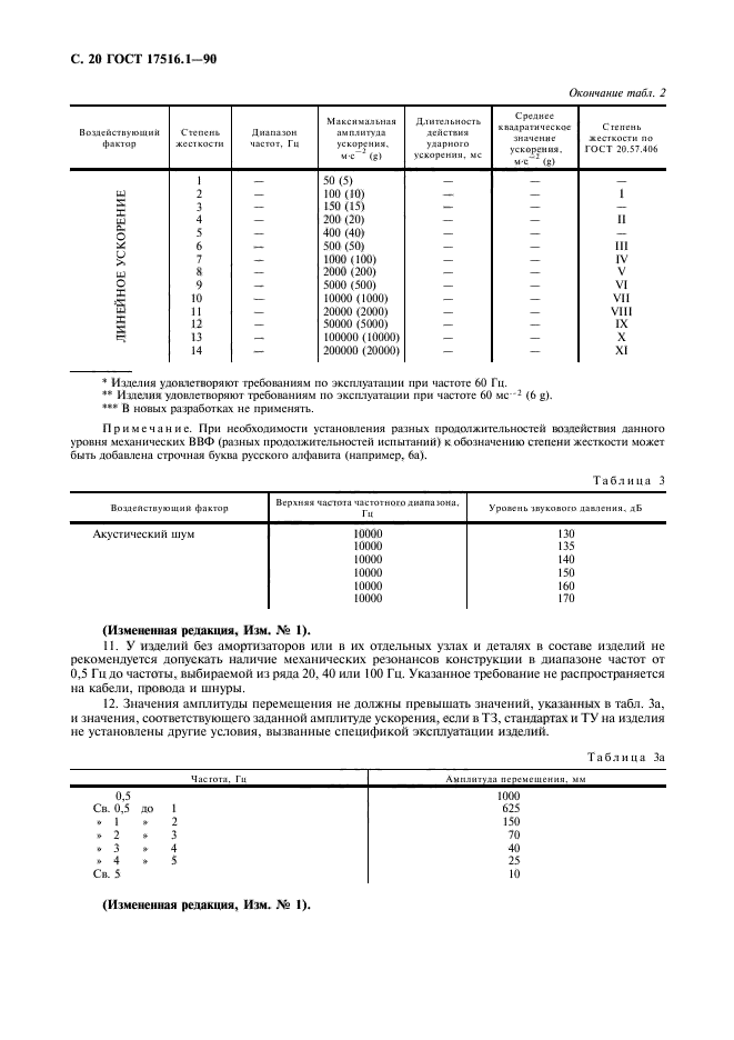 ГОСТ 17516.1-90