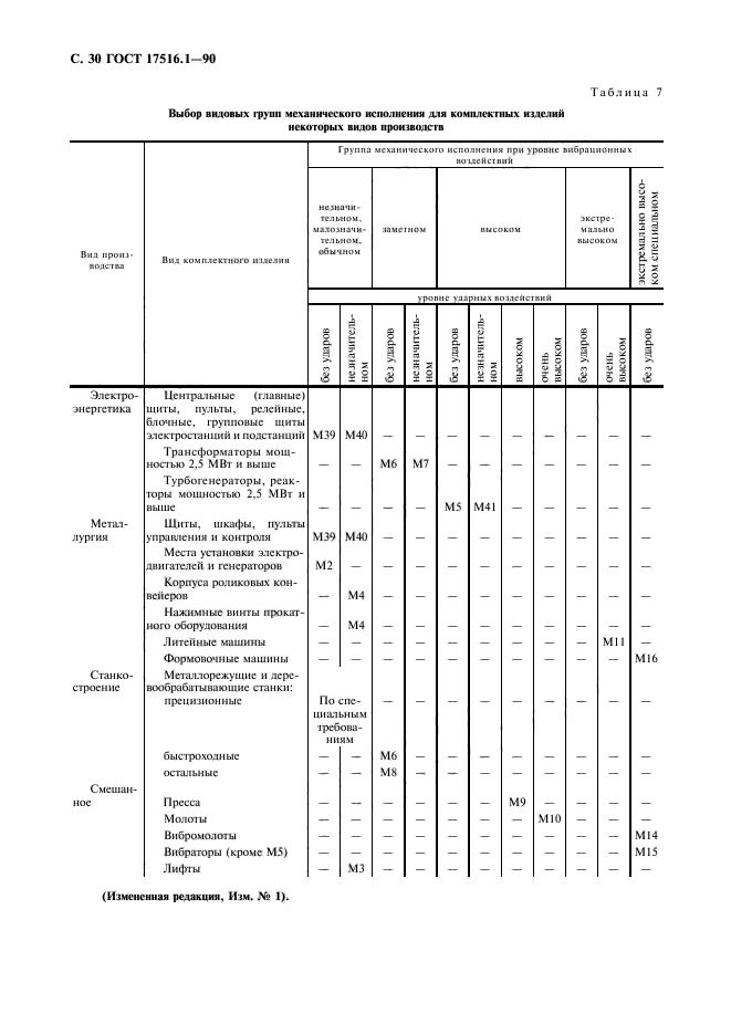 ГОСТ 17516.1-90