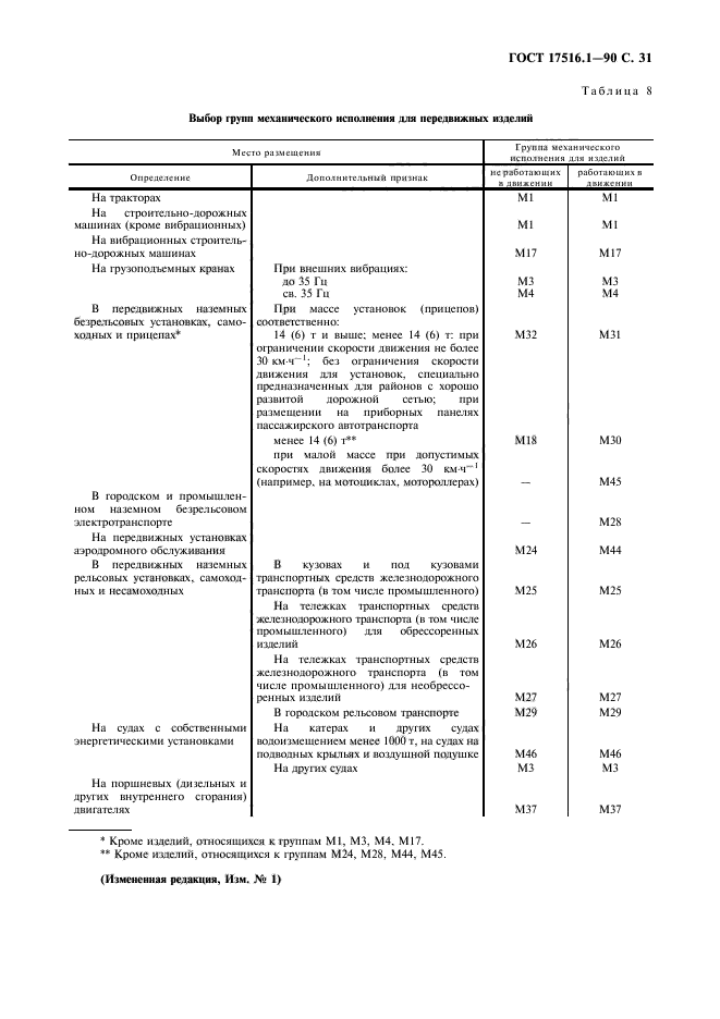 ГОСТ 17516.1-90