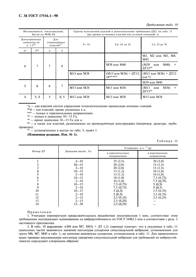 ГОСТ 17516.1-90