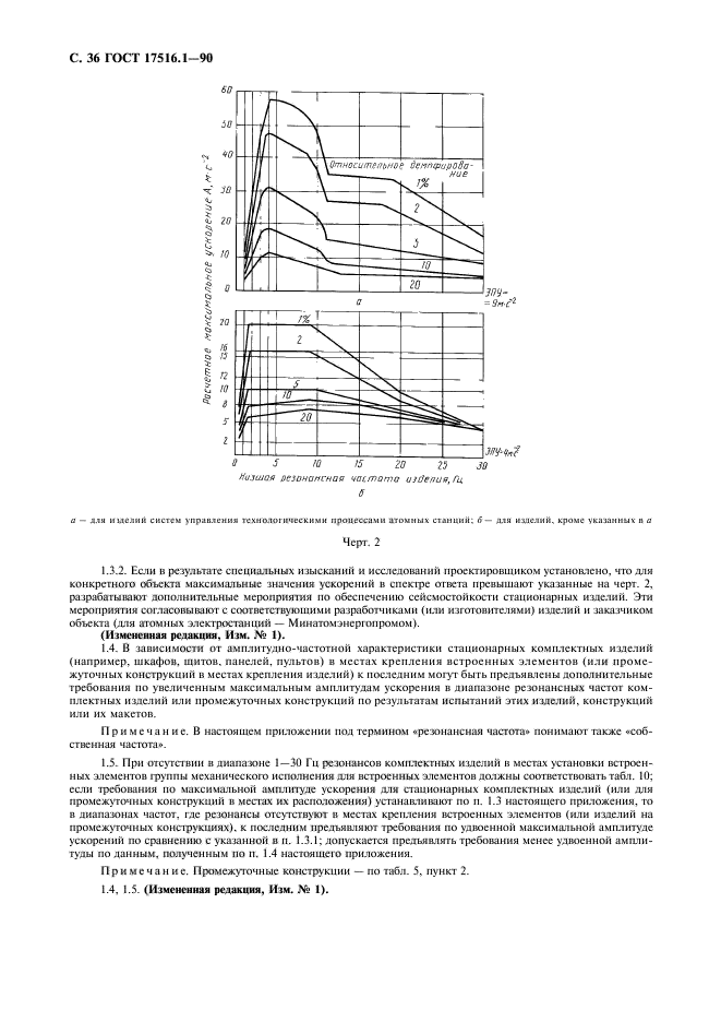 ГОСТ 17516.1-90