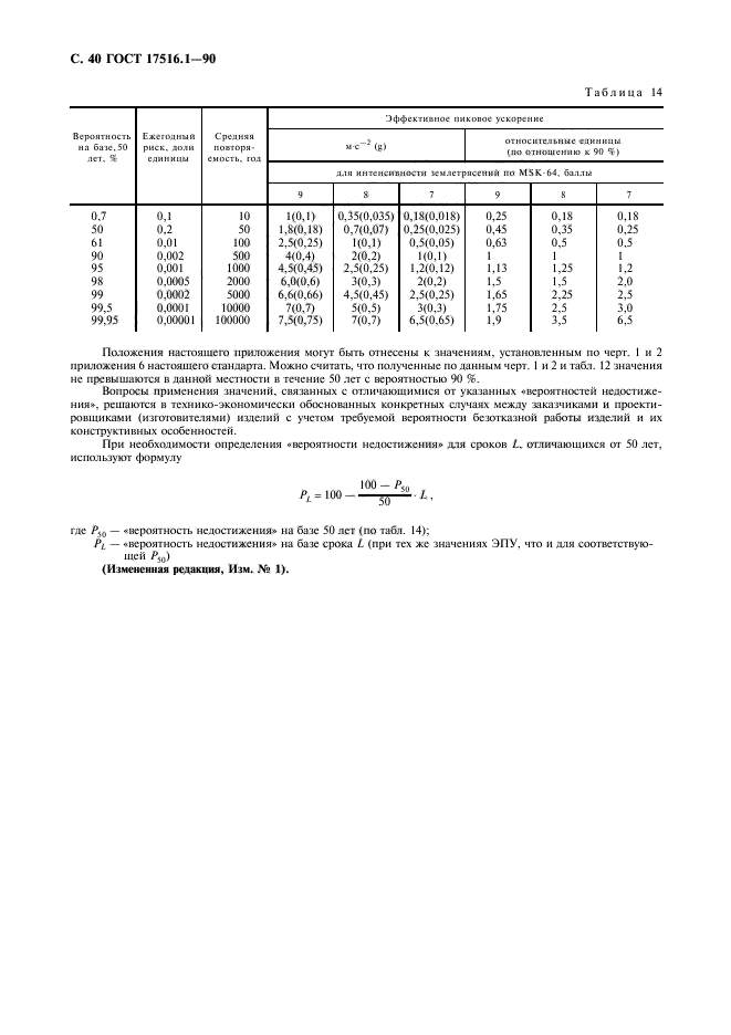 ГОСТ 17516.1-90