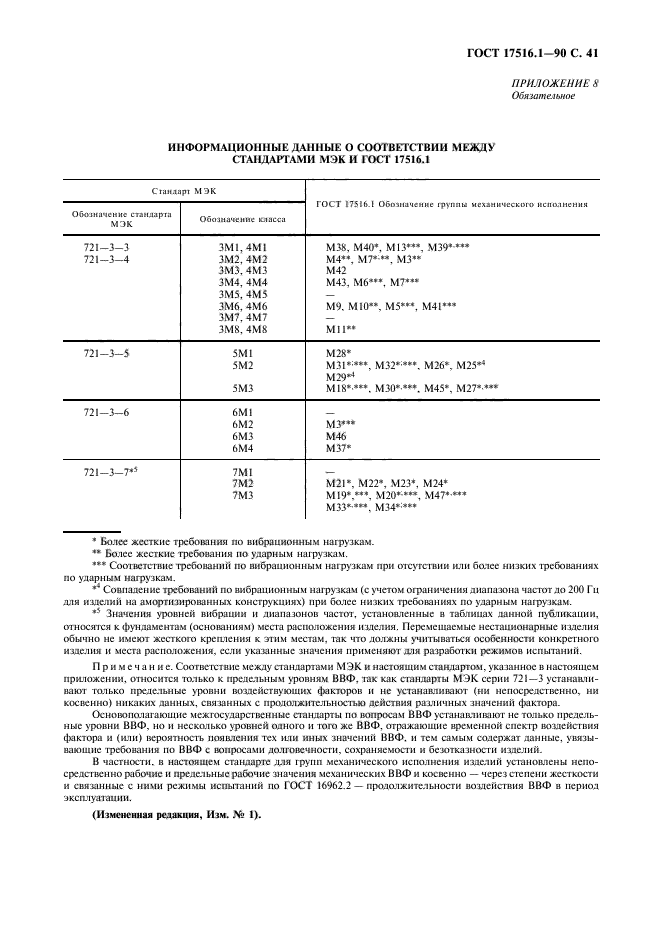 ГОСТ 17516.1-90