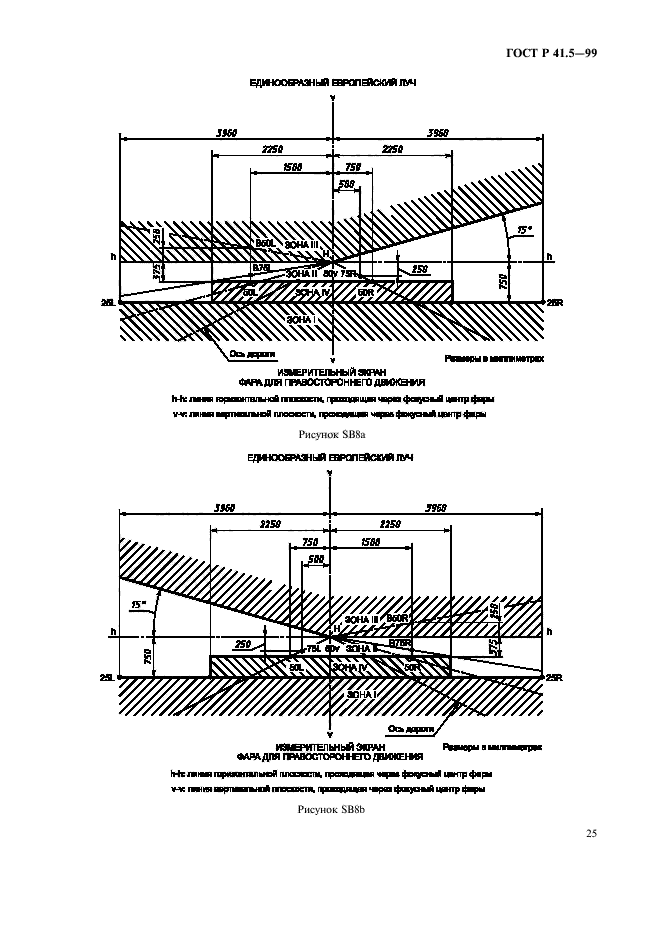 ГОСТ Р 41.5-99