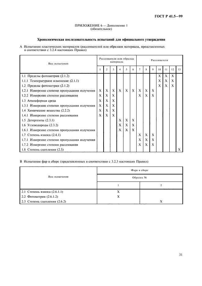 ГОСТ Р 41.5-99