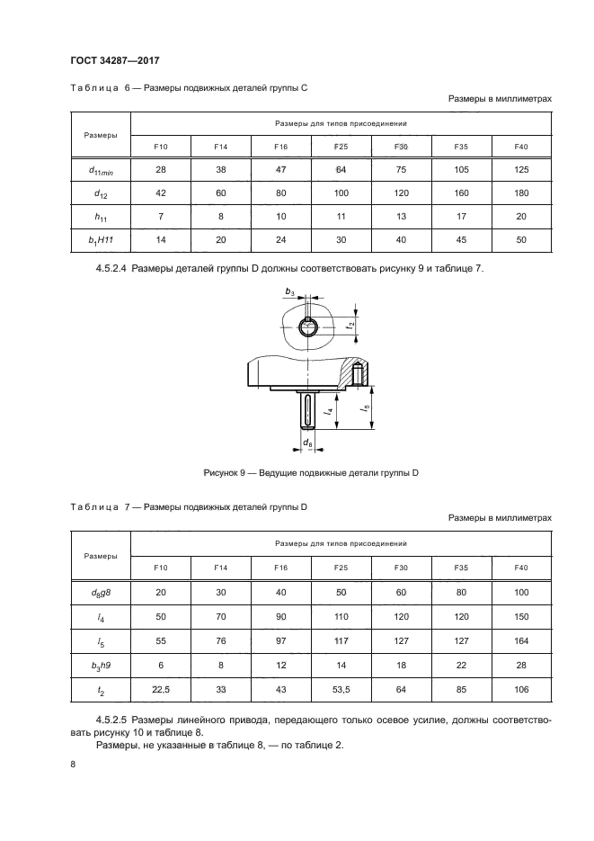 ГОСТ 34287-2017