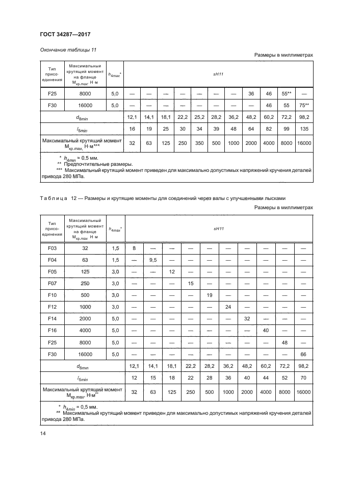 ГОСТ 34287-2017