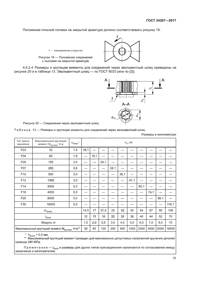 ГОСТ 34287-2017