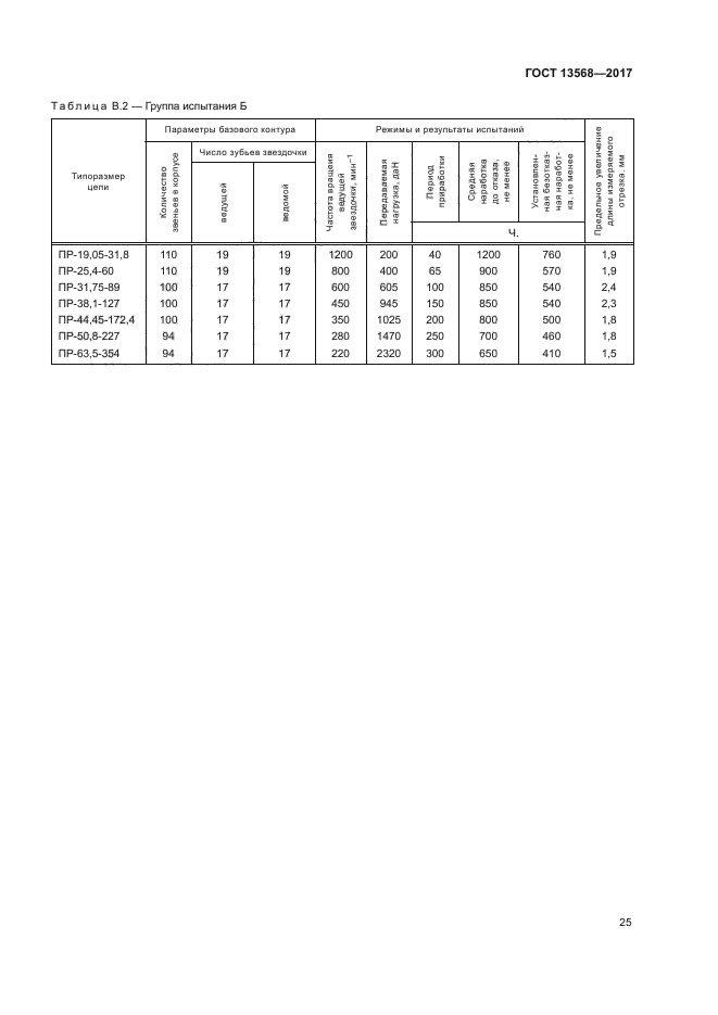 ГОСТ 13568-2017