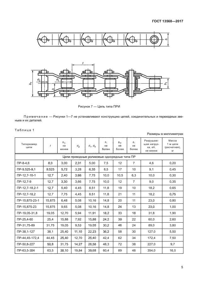 ГОСТ 13568-2017