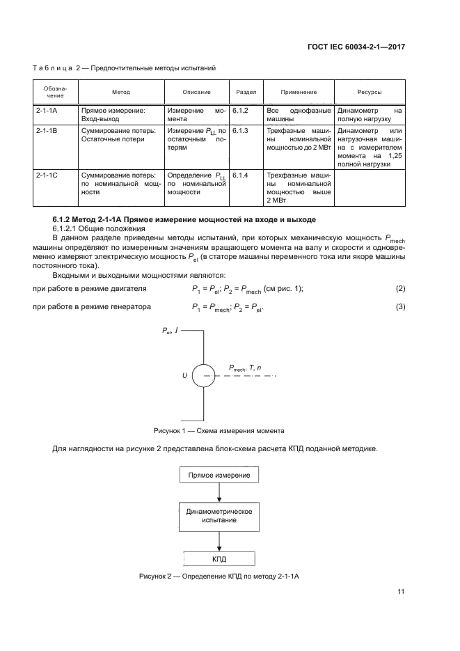ГОСТ IEC 60034-2-1-2017