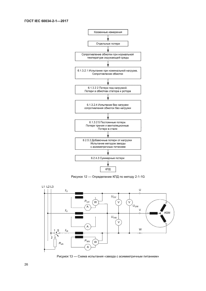 ГОСТ IEC 60034-2-1-2017