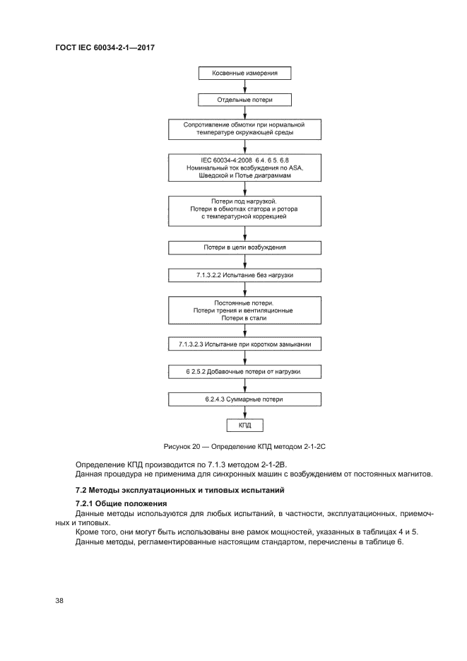 ГОСТ IEC 60034-2-1-2017