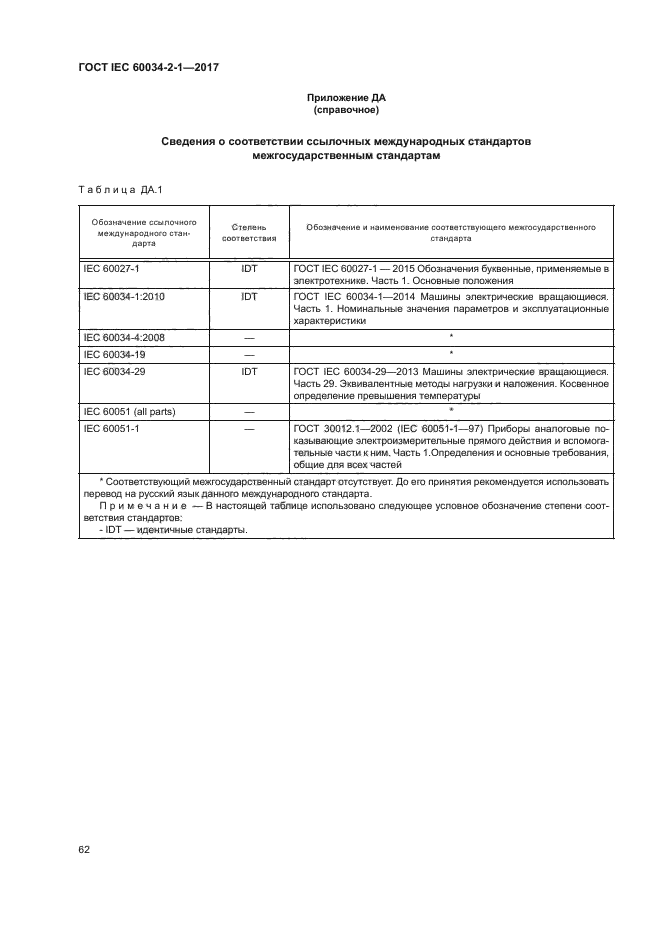 ГОСТ IEC 60034-2-1-2017