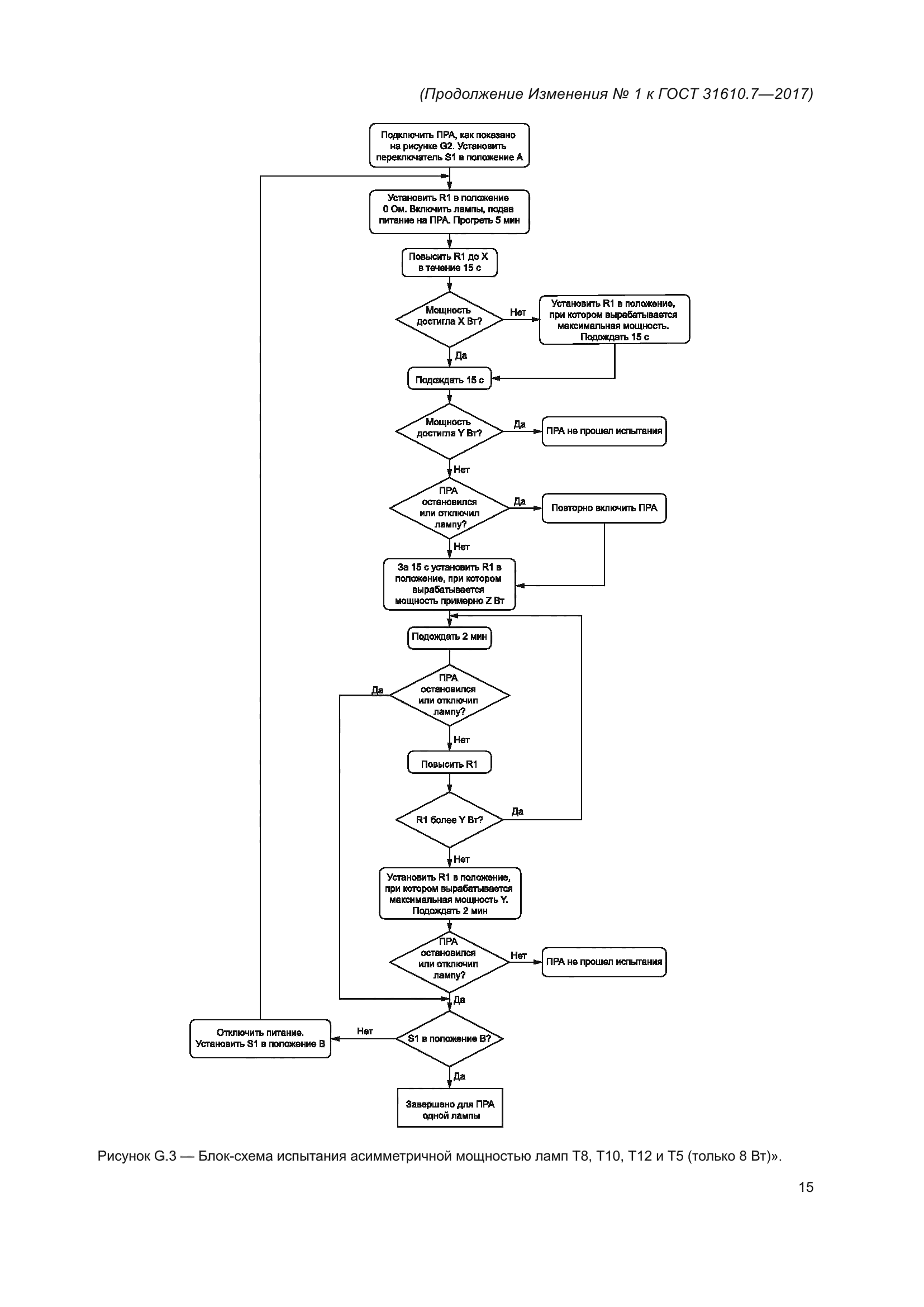 ГОСТ 31610.7-2017