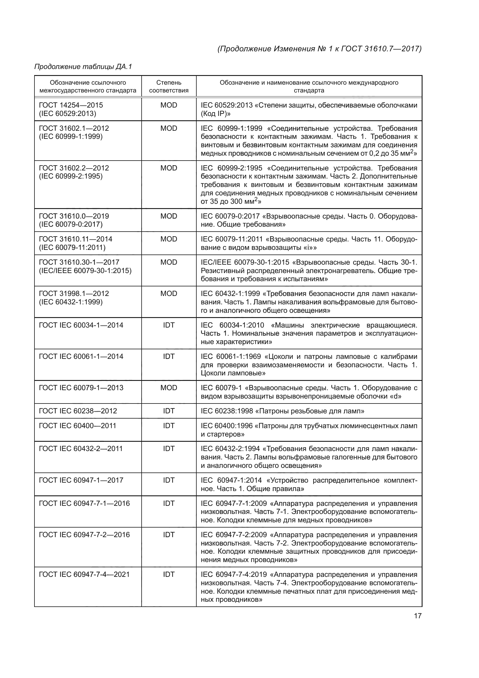 ГОСТ 31610.7-2017