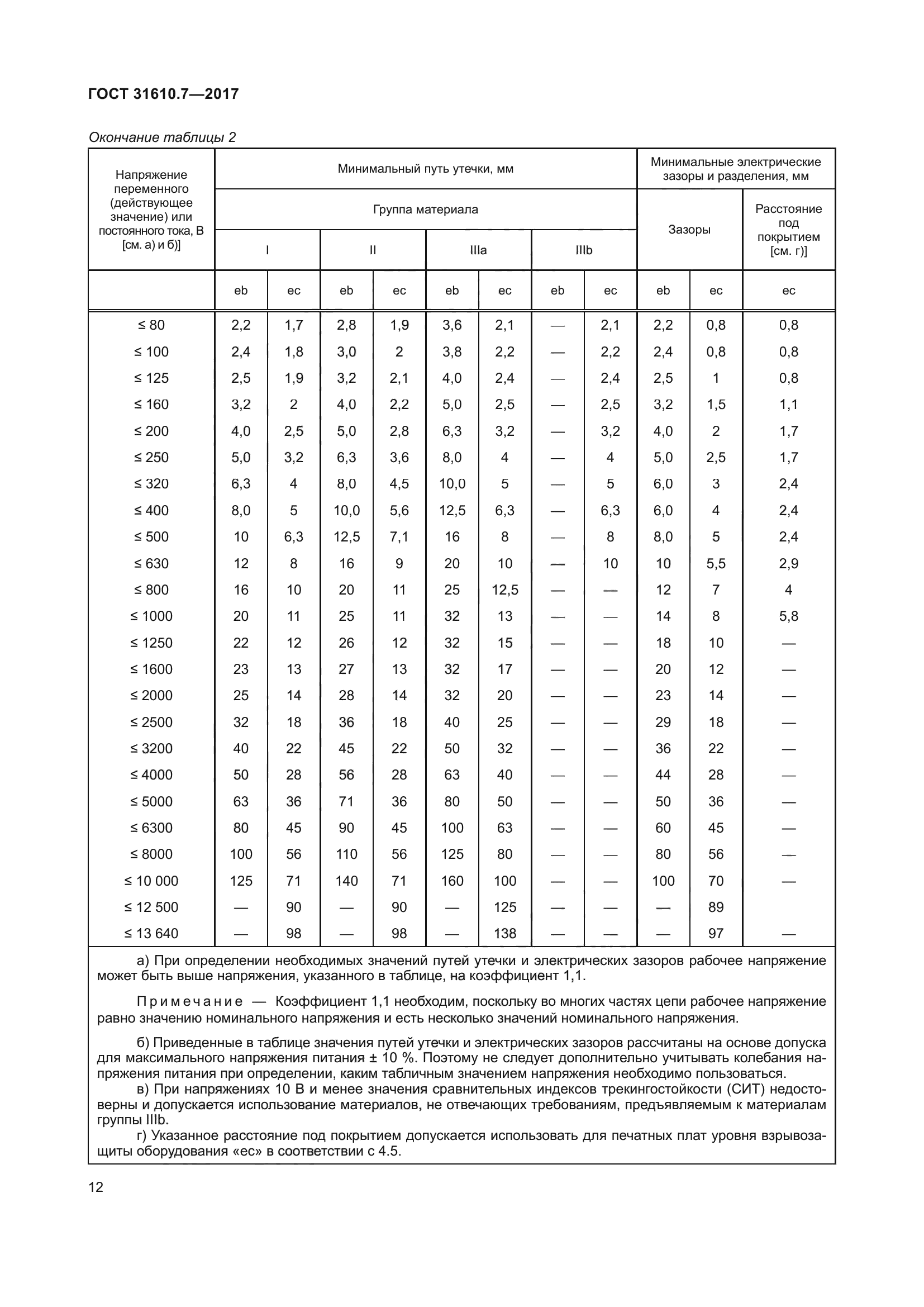 ГОСТ 31610.7-2017