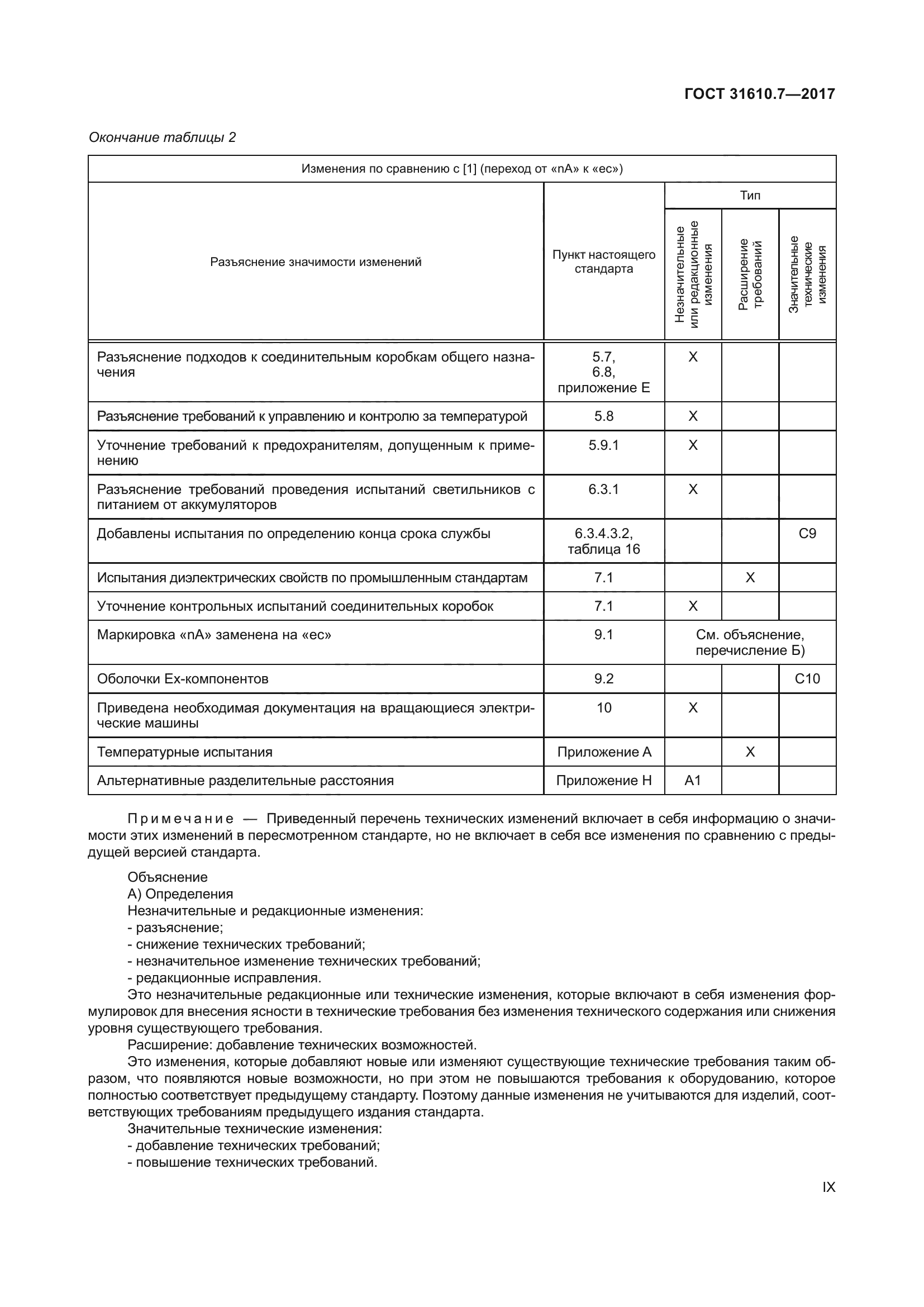 ГОСТ 31610.7-2017