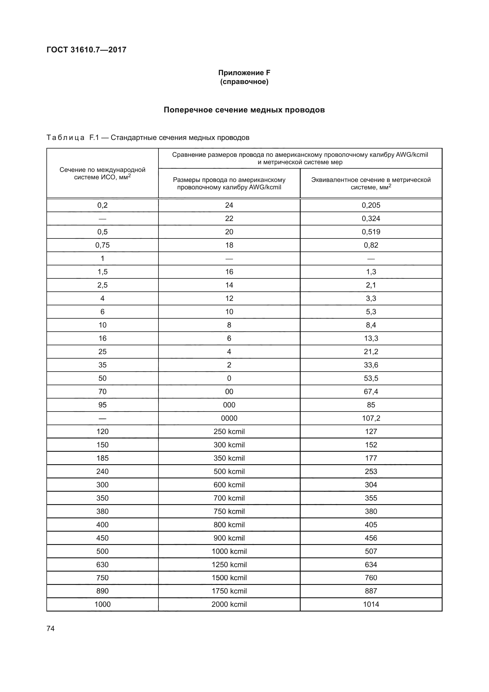ГОСТ 31610.7-2017