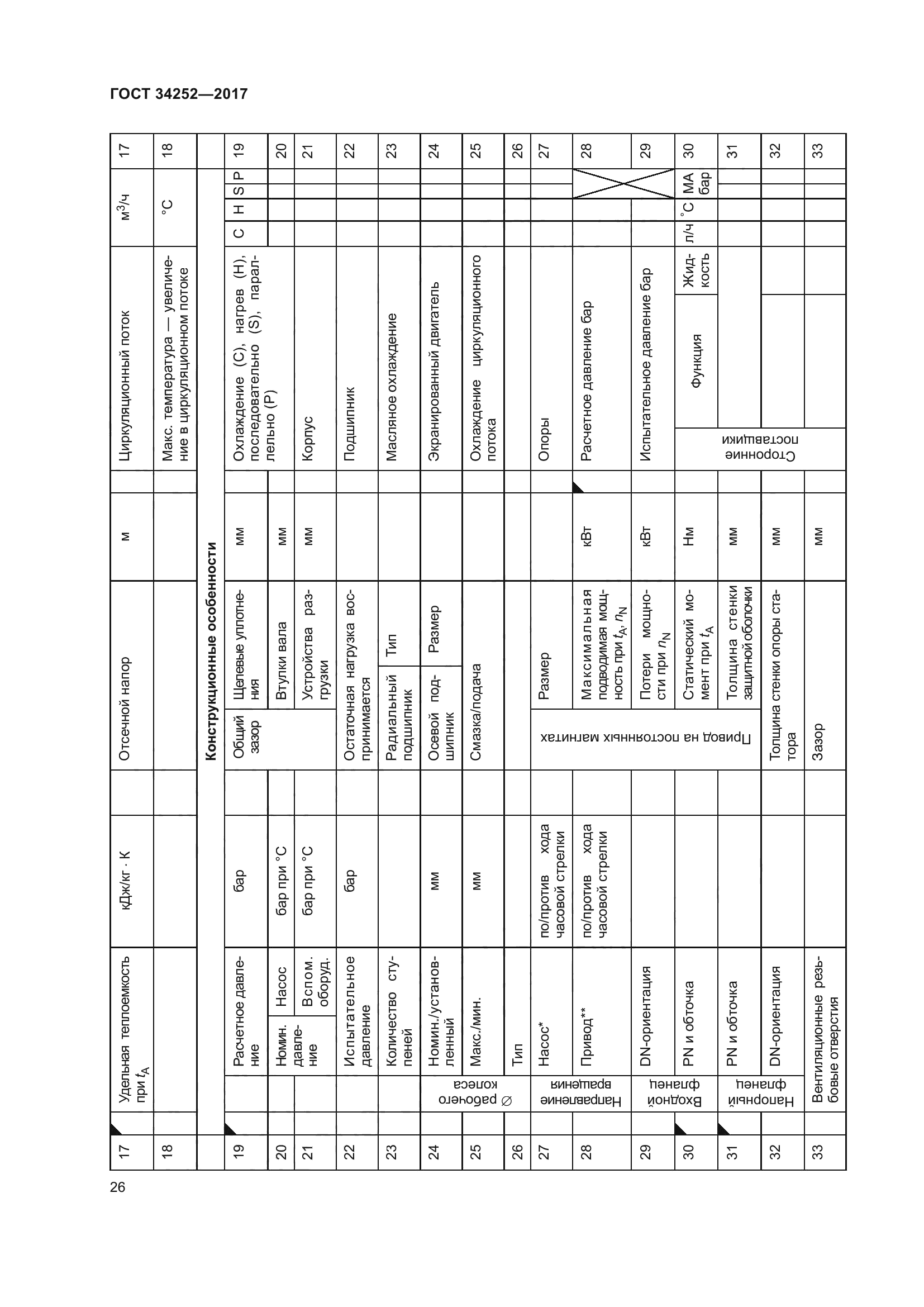 ГОСТ 34252-2017