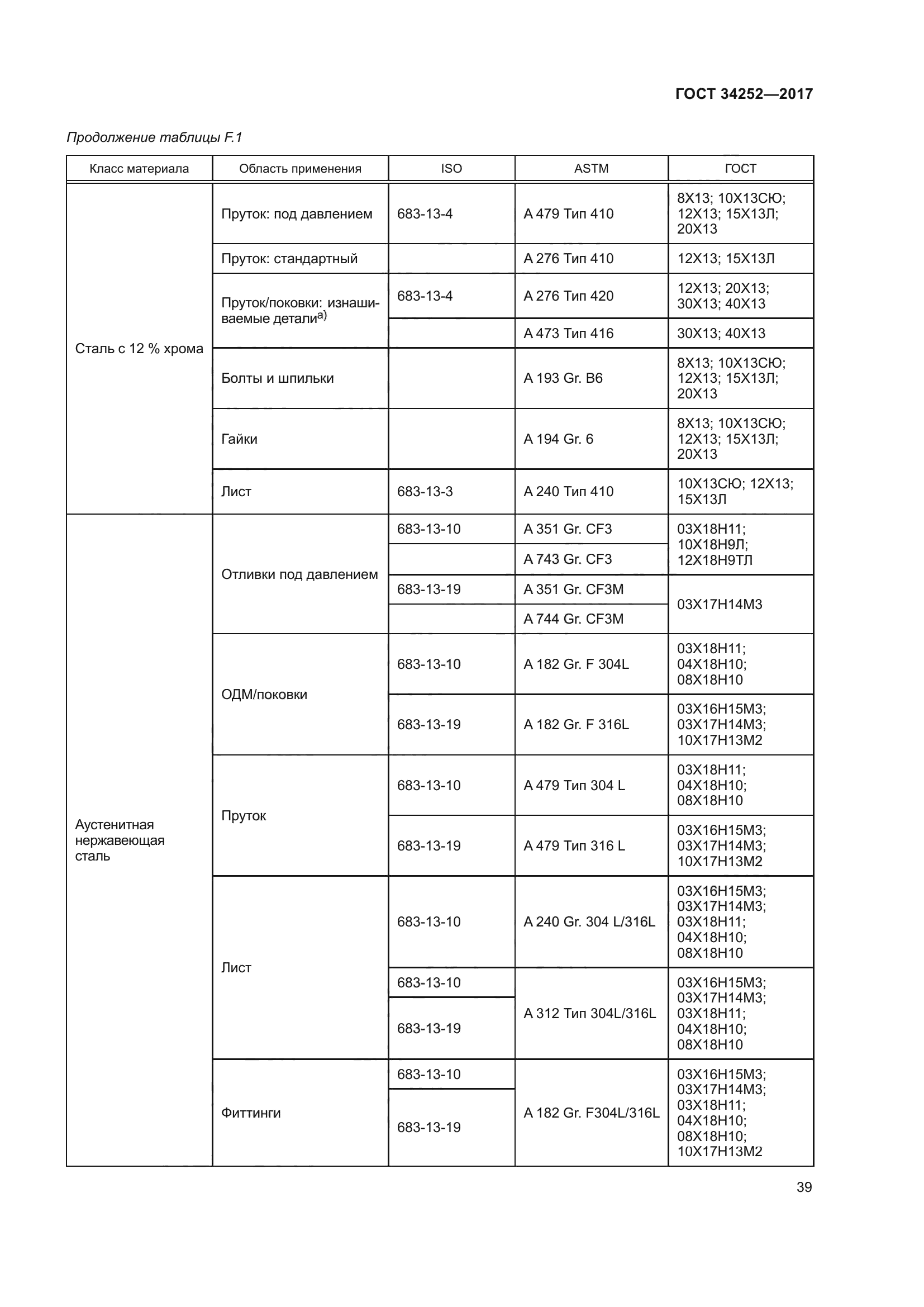 ГОСТ 34252-2017