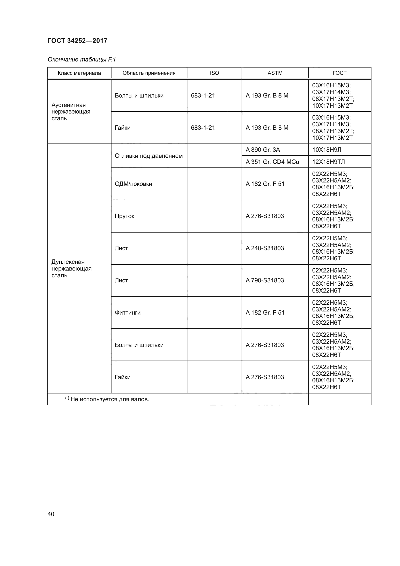 ГОСТ 34252-2017