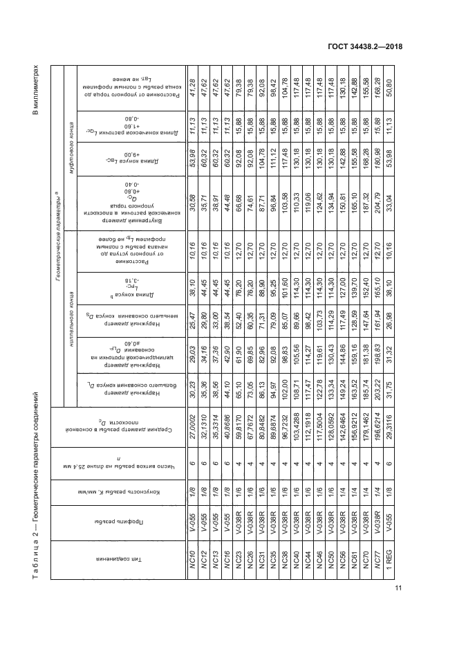 ГОСТ 34438.2-2018