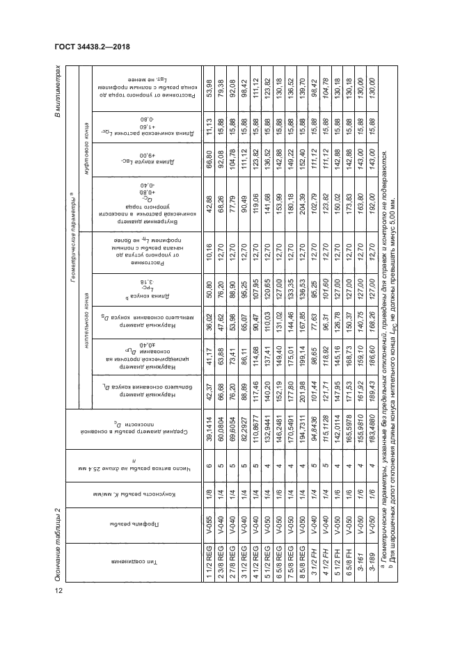 ГОСТ 34438.2-2018