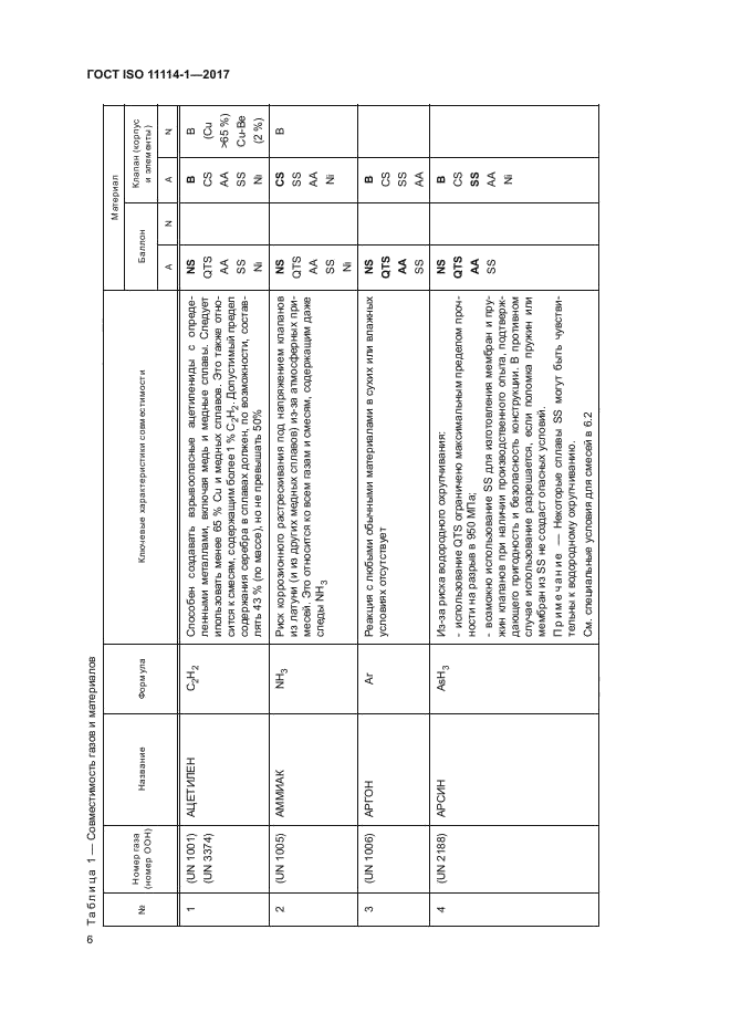 ГОСТ ISO 11114-1-2017