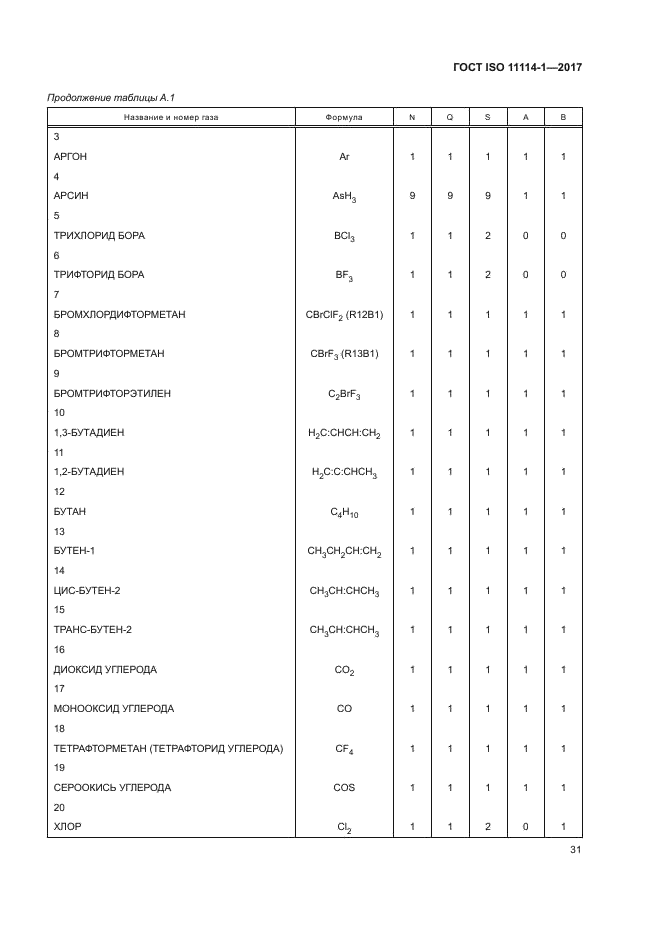 ГОСТ ISO 11114-1-2017