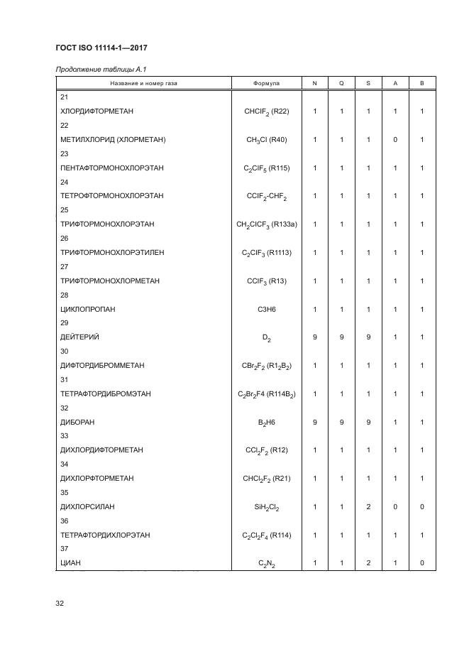 ГОСТ ISO 11114-1-2017