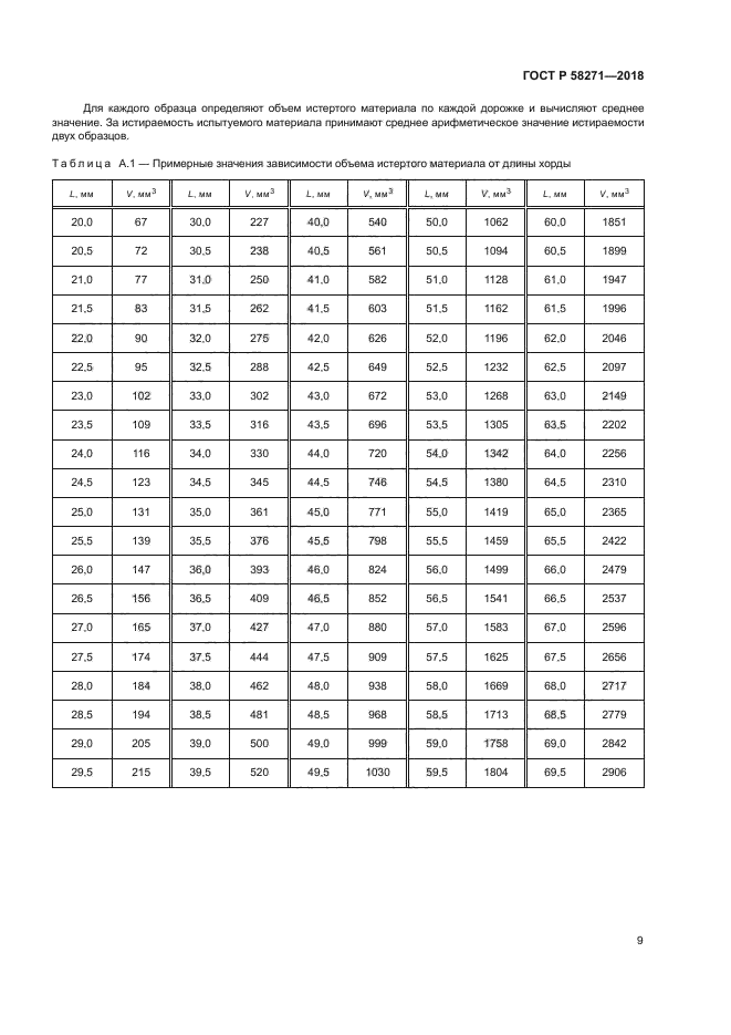 ГОСТ Р 58271-2018