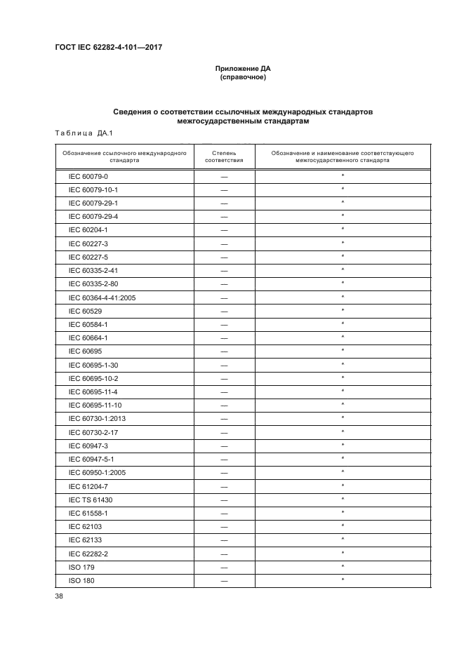 ГОСТ IEC 62282-4-101-2017