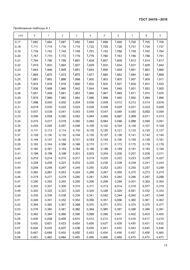 ГОСТ 34418-2018