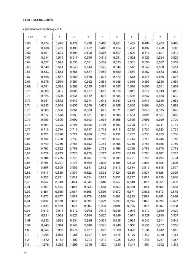 ГОСТ 34418-2018